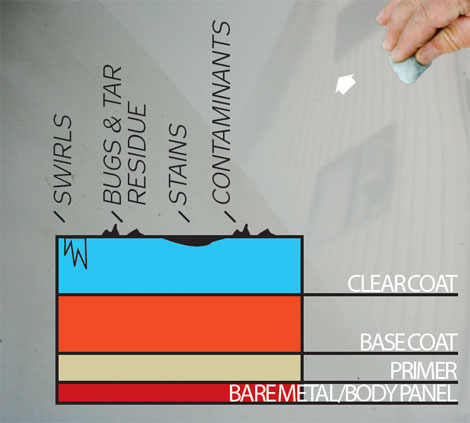 Auto Paint Diagram