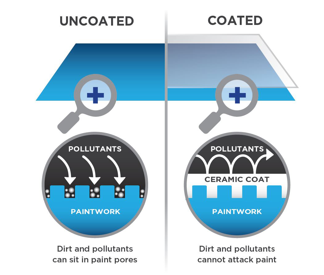 Why Should I Have a Ceramic Coating Applied to My Car?